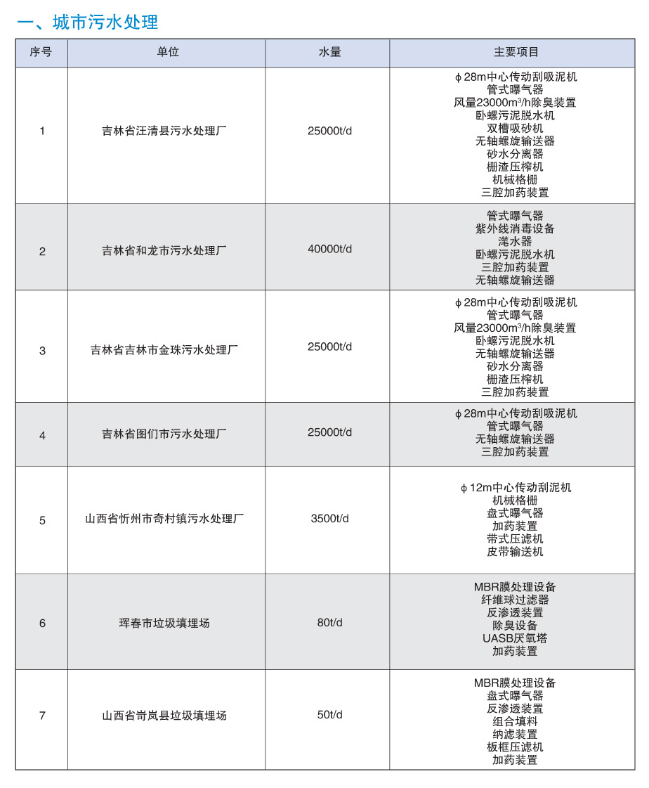 城市污水处理
