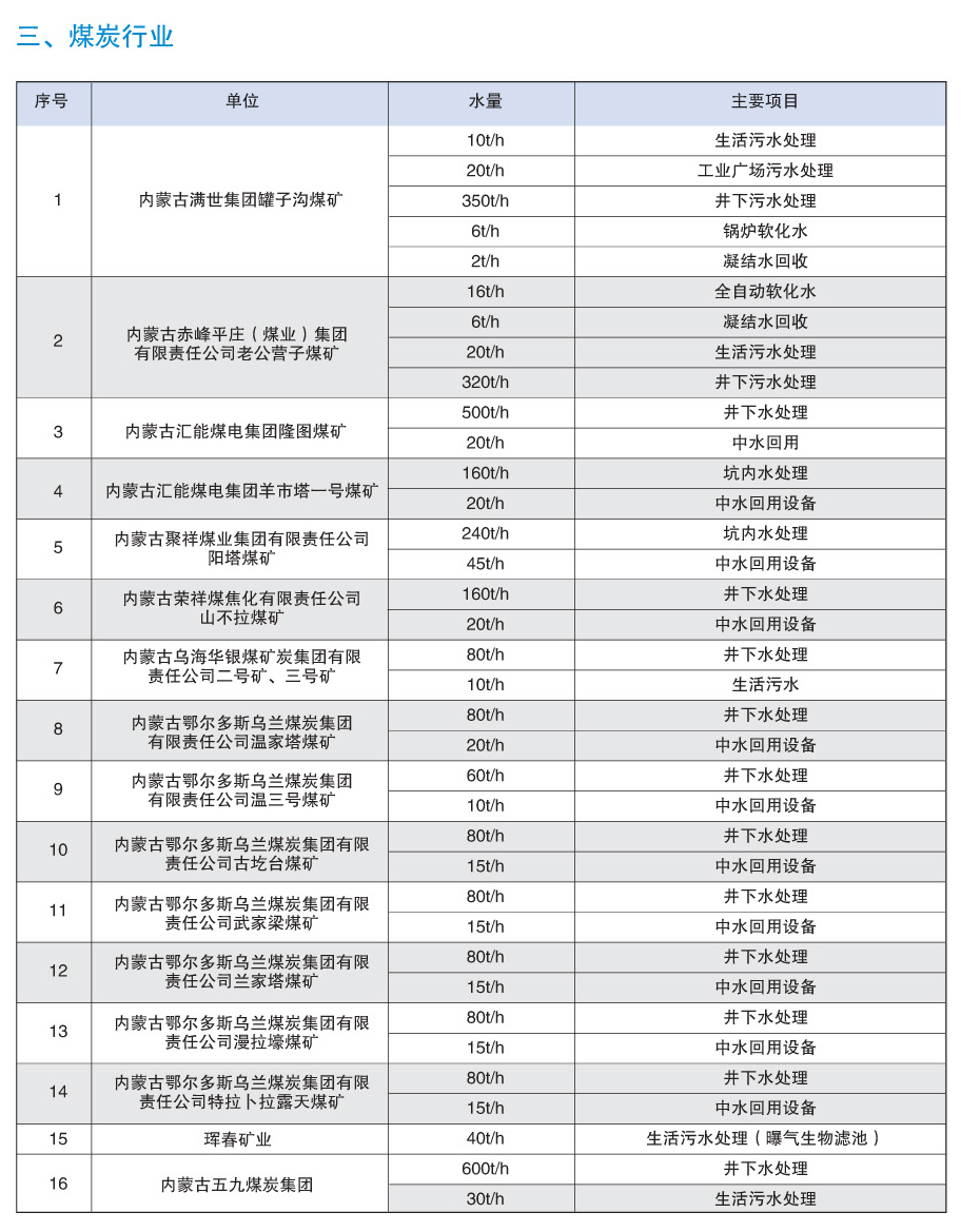 煤炭行业