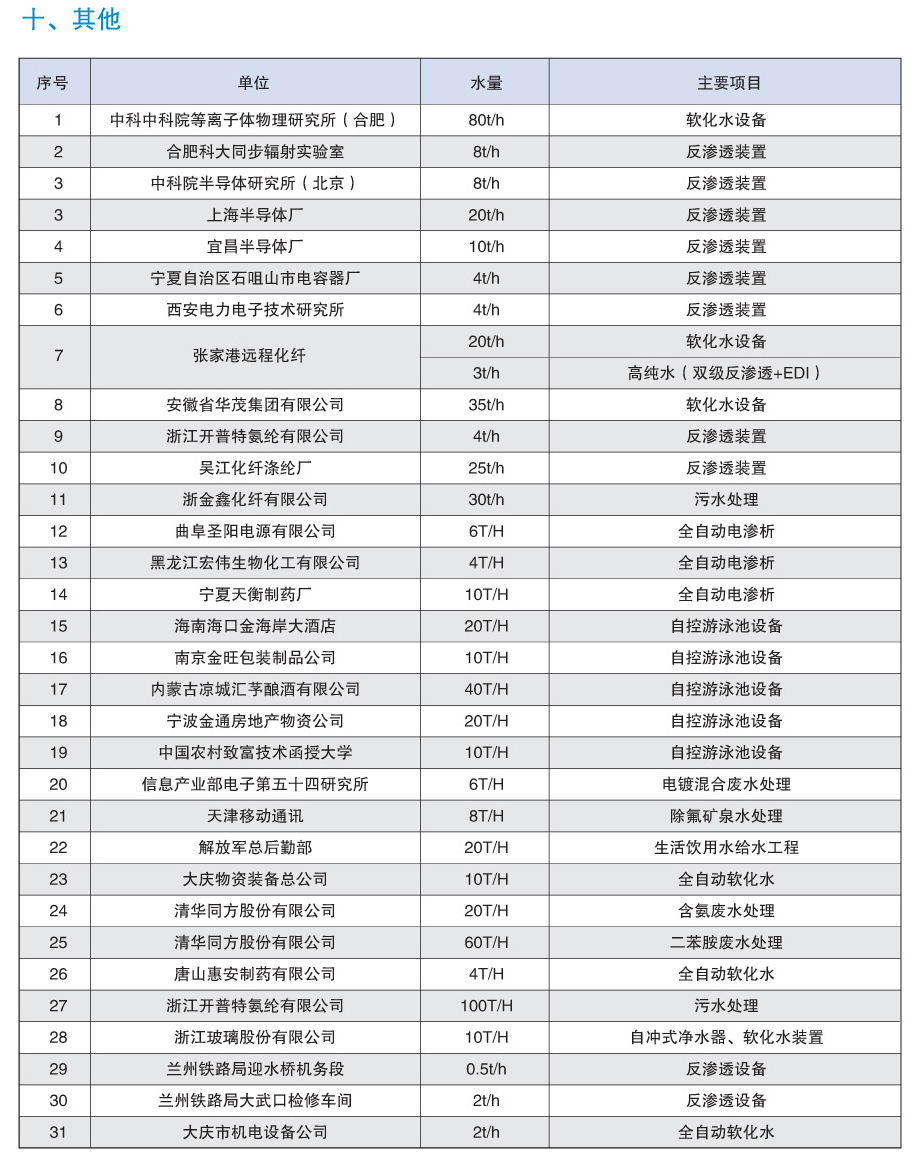其它行业
