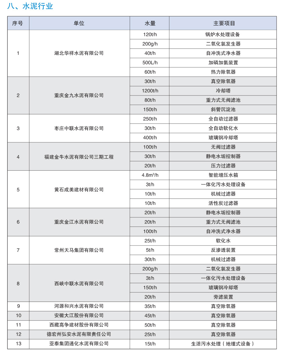 水泥行业