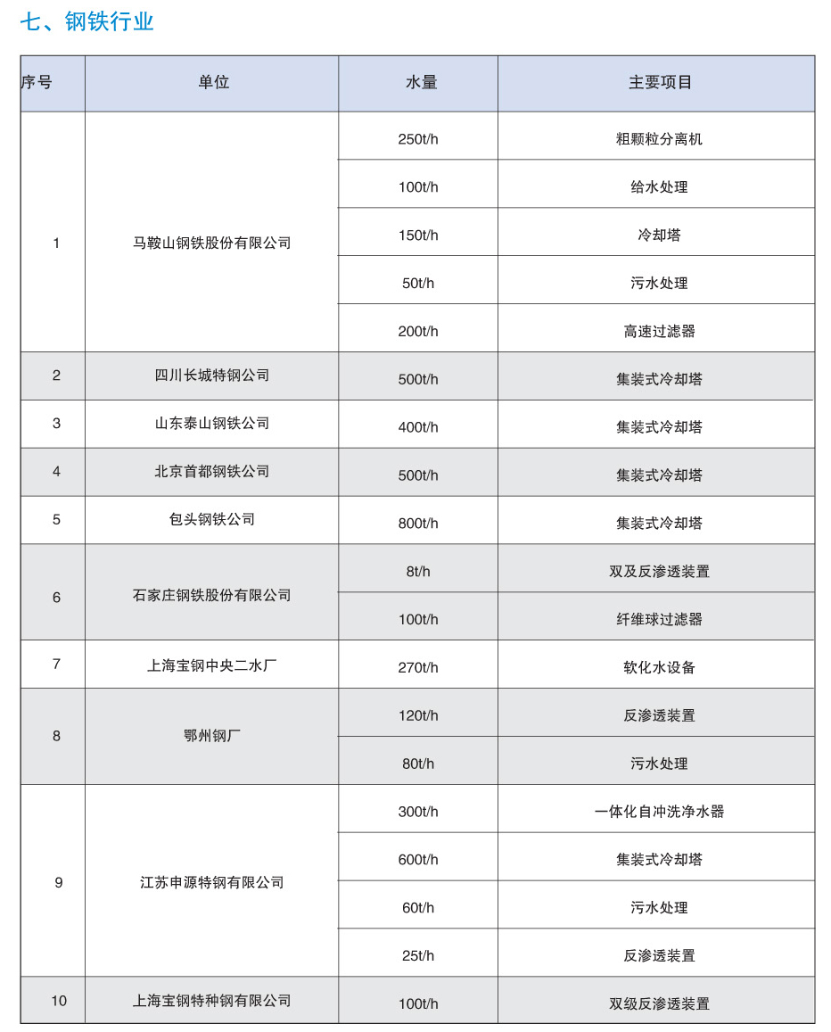 钢铁行业