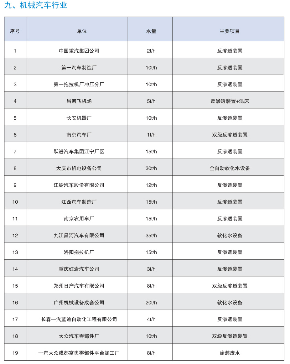 机械汽车行业