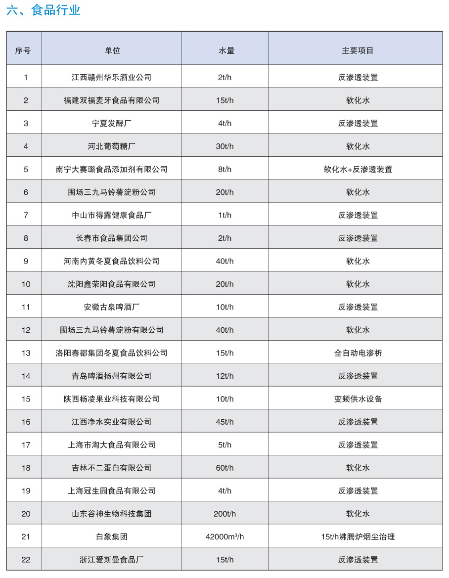 食品行业